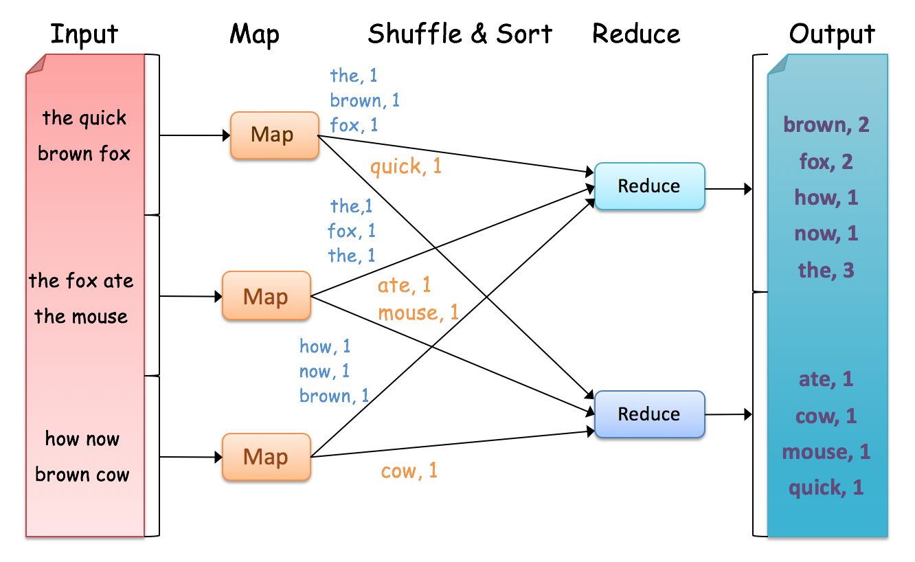 word-count-admicloud-documentation